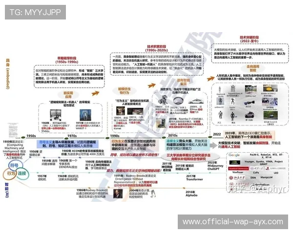 发展阶段总结：完成